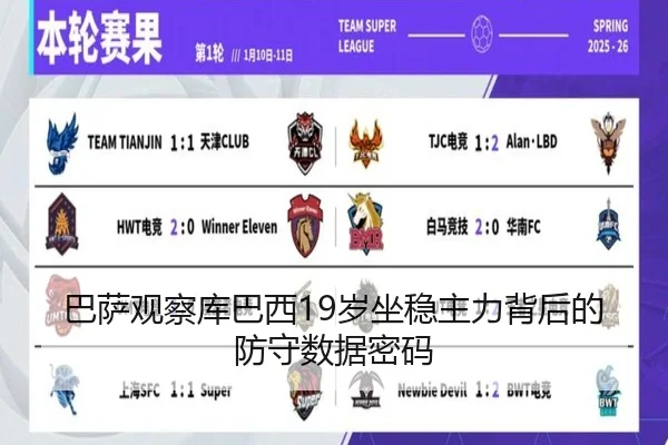 巴萨观察库巴西19岁坐稳主力背后的防守数据密码